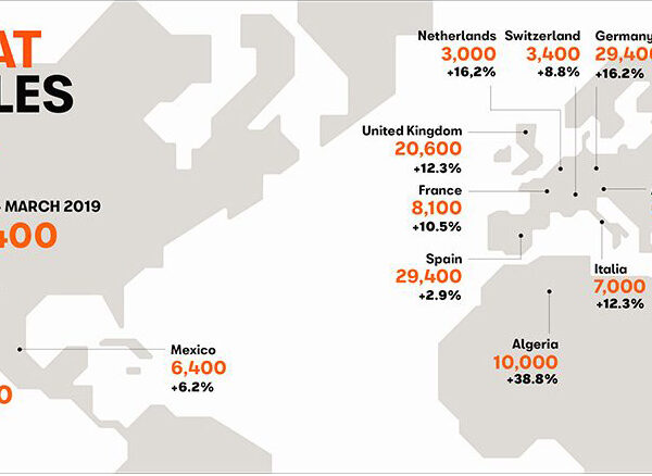 Volume de vente SEAT à travers le monde