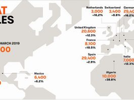 Volume de vente SEAT à travers le monde