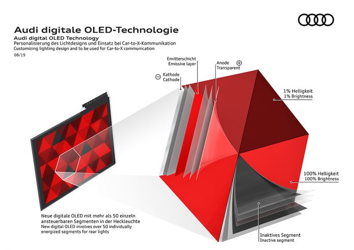 Audi digital OLED Technology
