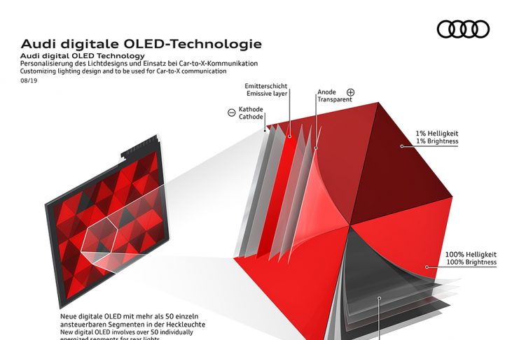 Audi digital OLED Technology