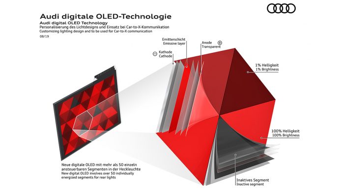 AUDI shines at world’s largest lighting congress