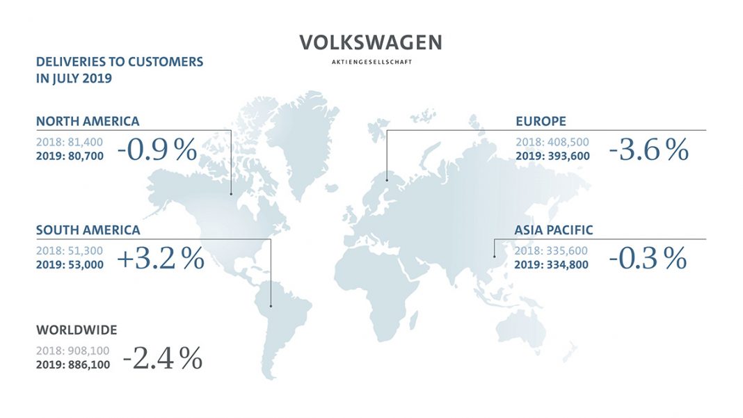 Volkswagen groupe vente juillet 2019