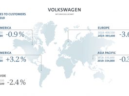 Volkswagen groupe vente juillet 2019