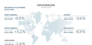 Volkswagen groupe vente juillet 2019