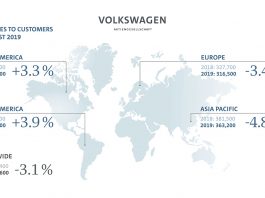 Groupe Volkswagen