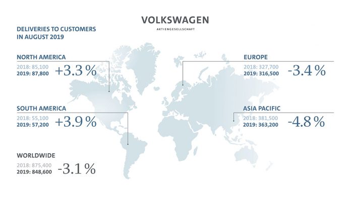 Groupe Volkswagen