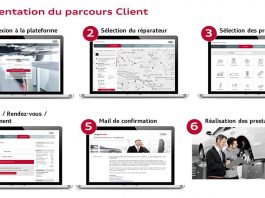 Plateforme e-commerce Service Audi