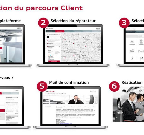 Plateforme e-commerce Service Audi