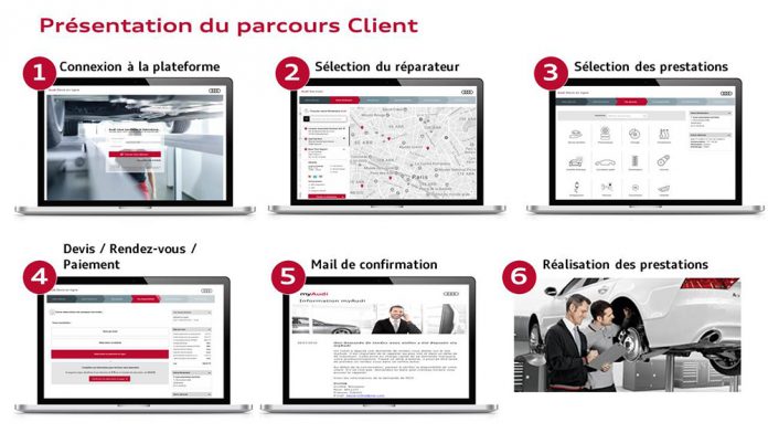 Plateforme e-commerce Service Audi