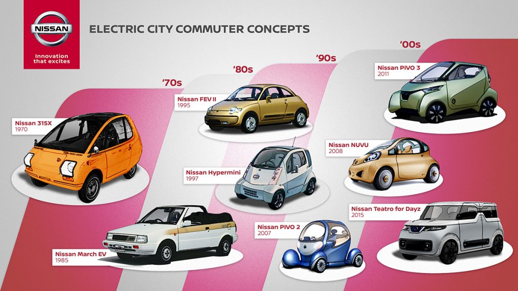 NISSAN 50 ANS DE CONCEPT-CARS URBAINS