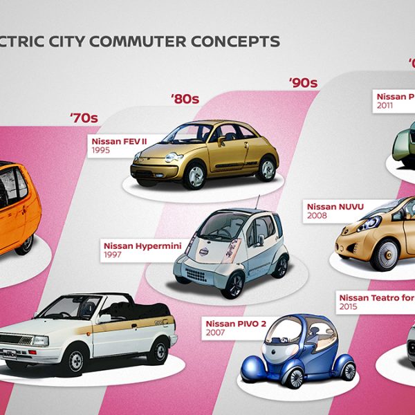 NISSAN 50 ANS DE CONCEPT-CARS URBAINS