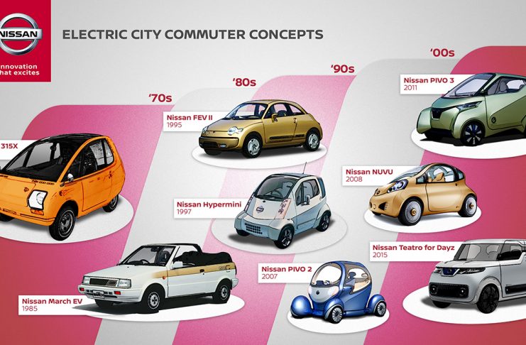 NISSAN 50 ANS DE CONCEPT-CARS URBAINS