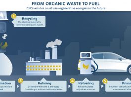 SEAT generates biomethane from waste