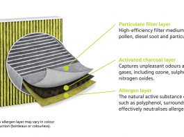 Le filtre à charbon actif est désormais de série sur tous les modèles Volkswagen