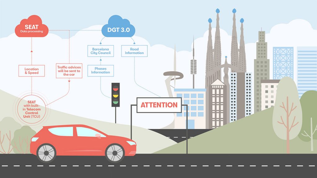 Un projet sponsorisé par SEAT, La voiture qui communique avec les feux lumineux