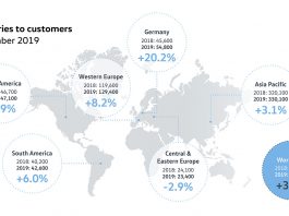 Volkswagen livraisons Novembre 2019