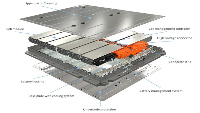 Composants clés du système de batterie de Volkswagen