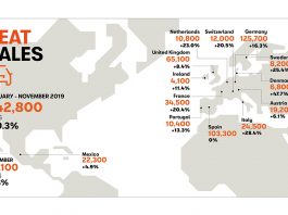 Seat - Vente Novembre 2019