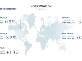 Groupe Volkswagen - livraisons 2019