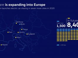 Volkswagen AG -WeShare