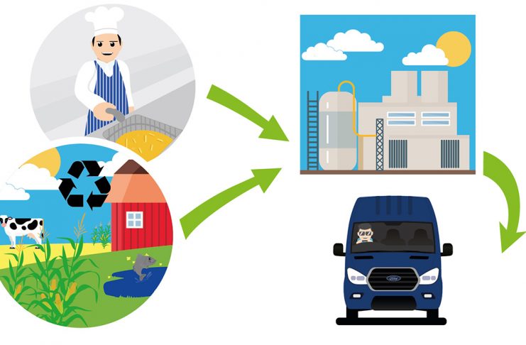 Ford Green Fuels