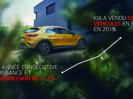 Résultats Kia Europe 2019