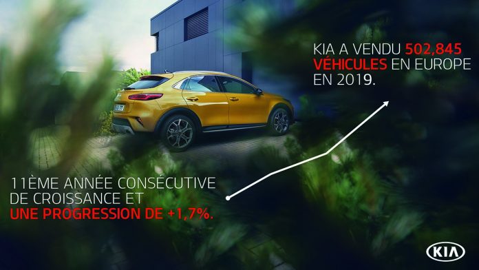 Résultats Kia Europe 2019