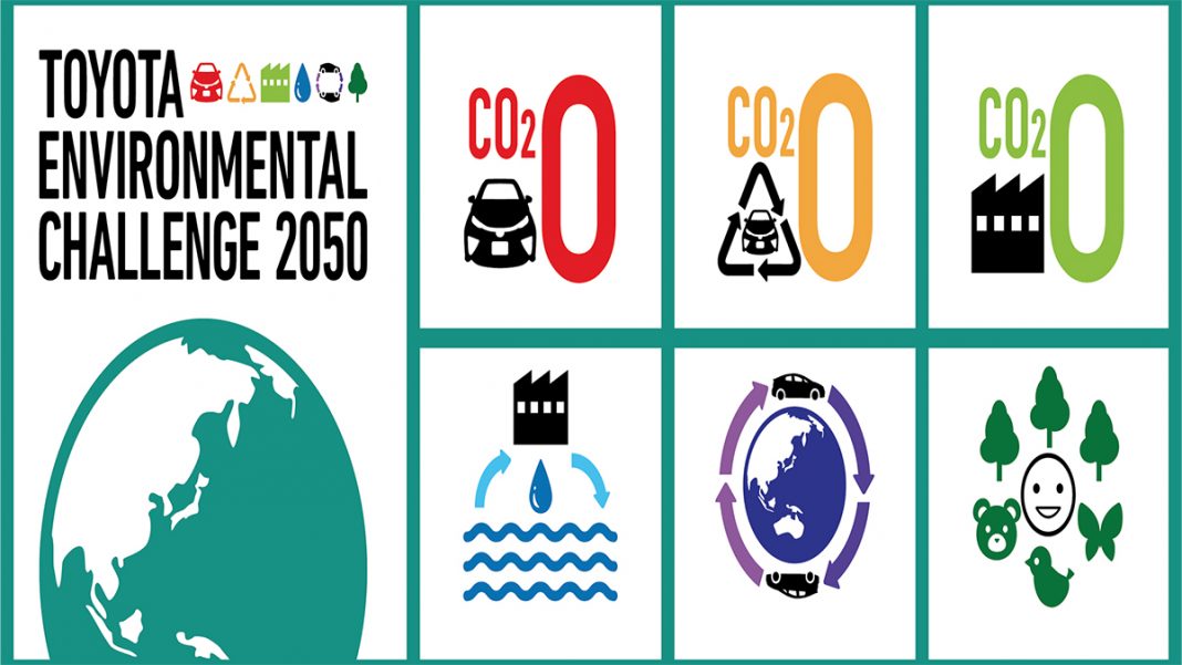 Toyota environmental challenge2050