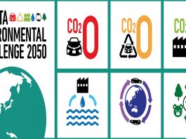 Toyota environmental challenge2050