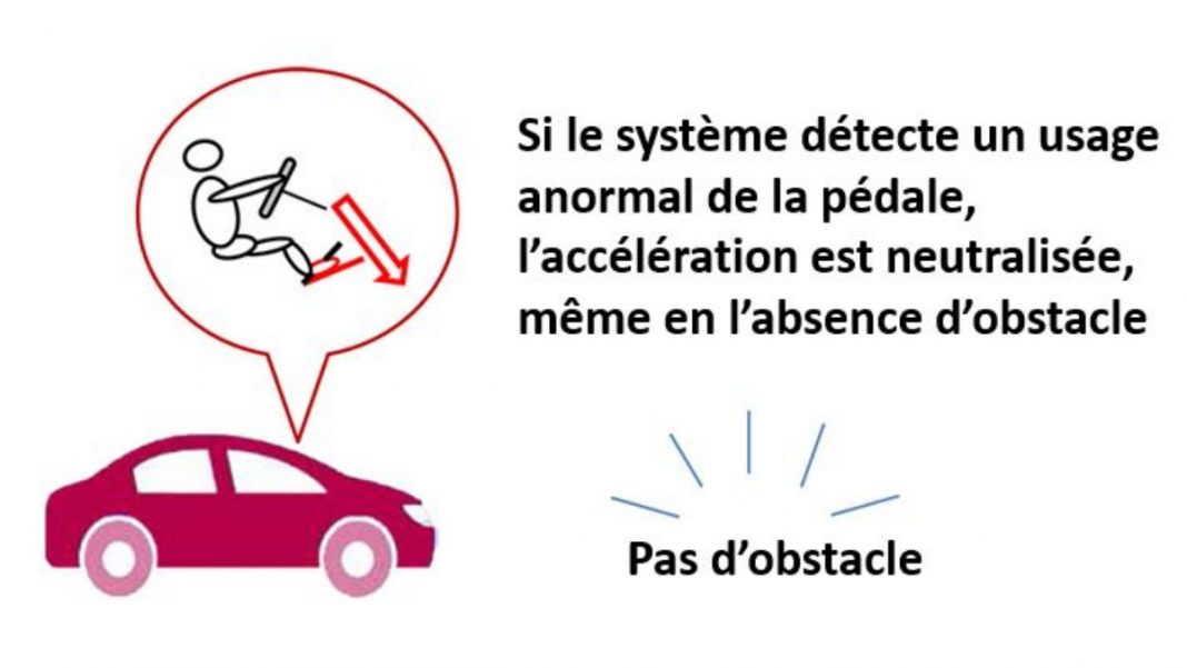 Toyota - fonction de détection et de neutralisation des accélérations anormales