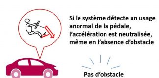 Toyota - fonction de détection et de neutralisation des accélérations anormales