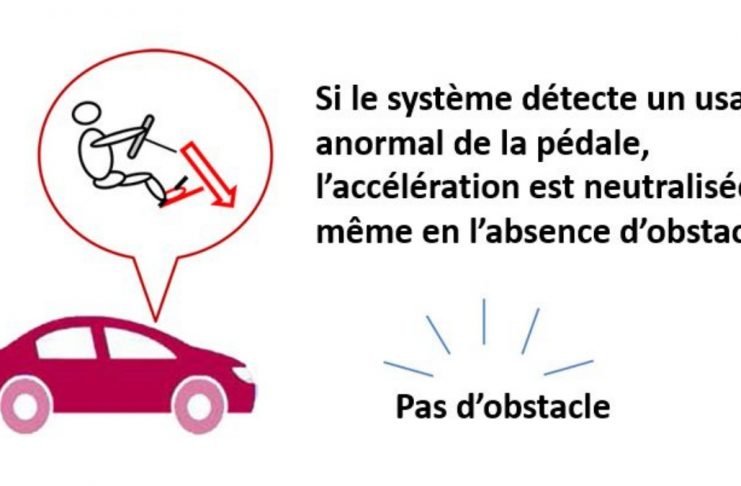 Toyota - fonction de détection et de neutralisation des accélérations anormales