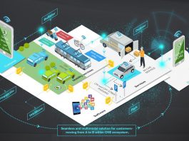 Ouverture d’un nouveau laboratoire d’innovations digitales avec le SKODA AUTO DigiLab India