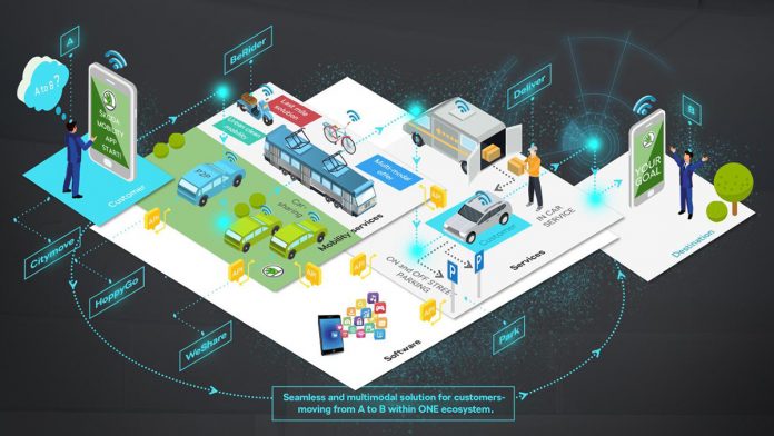 Ouverture d’un nouveau laboratoire d’innovations digitales avec le SKODA AUTO DigiLab India