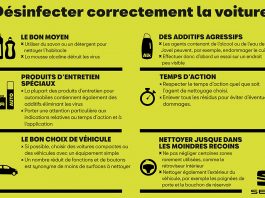 Covid-19 : Hygiène au volant pour minimiser les risques d'infection en conduisant