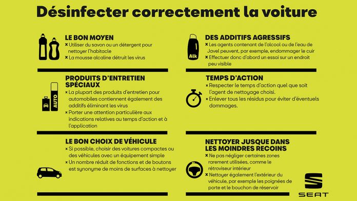 Covid-19 : Hygiène au volant pour minimiser les risques d'infection en conduisant