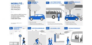 Etude Odoxa – BMW sur la mobilité : Les Français bienveillants avec la voiture, pragmatiques avec la mobilité.