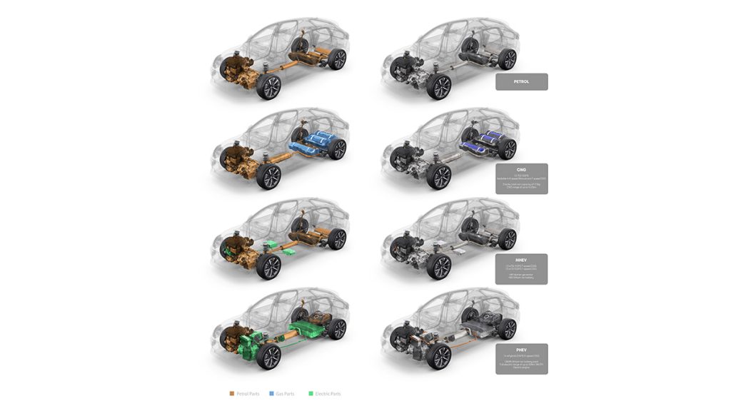 Nouvelle SEAT Leon : premier modèle de la marque disponible avec cinq technologies de motorisation différentes