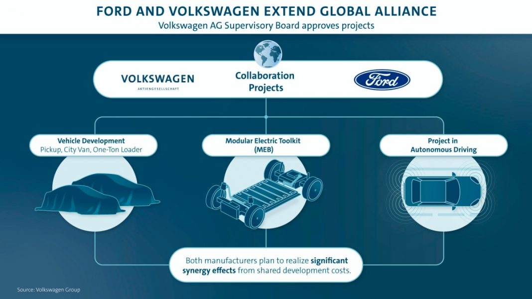 alliance mondiale Volkswagen-Ford
