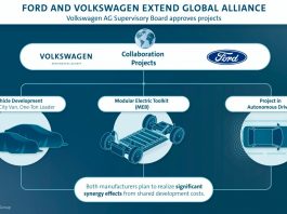 alliance mondiale Volkswagen-Ford