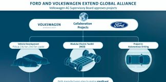 alliance mondiale Volkswagen-Ford