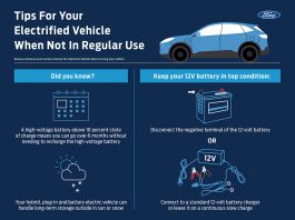 FORD donne ses conseils sur l'entretien de votre véhicule électrique pendant le confinement