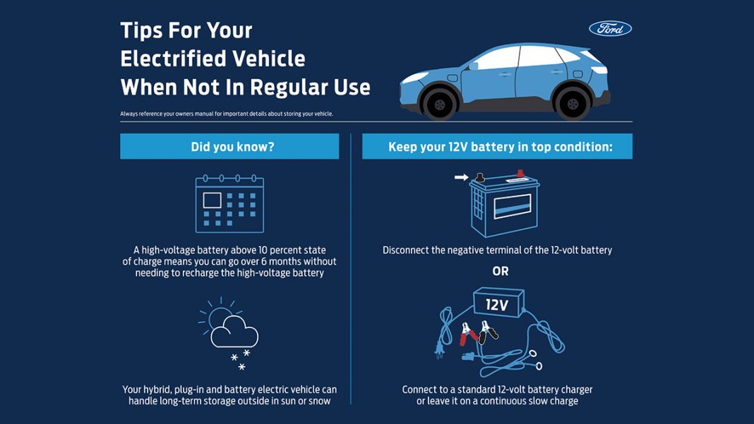 FORD donne ses conseils sur l'entretien de votre véhicule électrique pendant le confinement