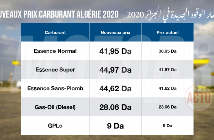 Prix carburant algérie 2020