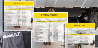 Renault Algérie - liste des ateliers agréés ouverts à travers le territoire national