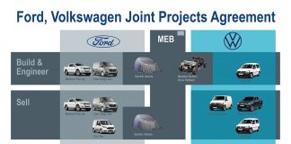 Partenariat Volkswagen Ford