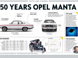 Opel Manta