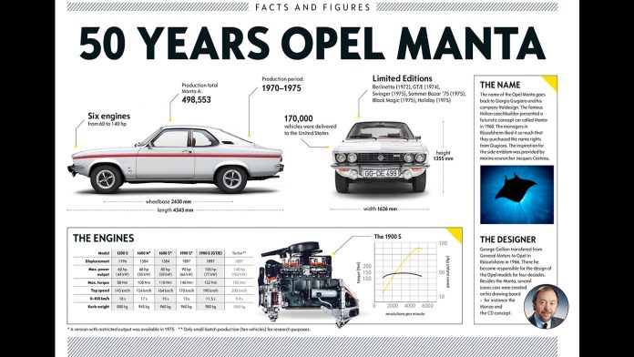 Opel Manta