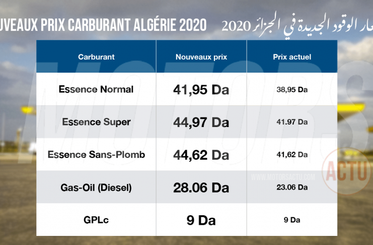Prix-carburant-algérie-2020
