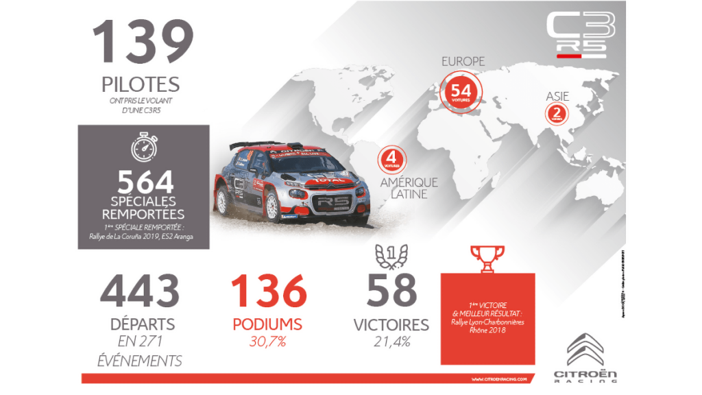 Citroen C3 R5
